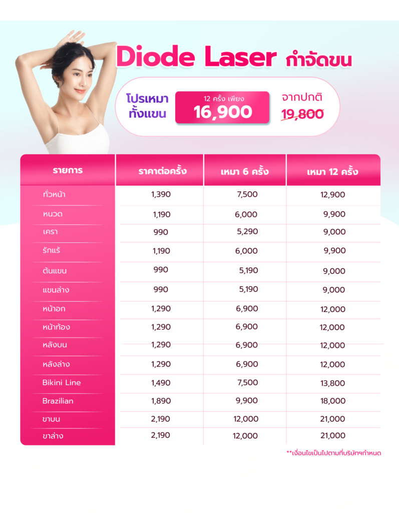 Hair removal price